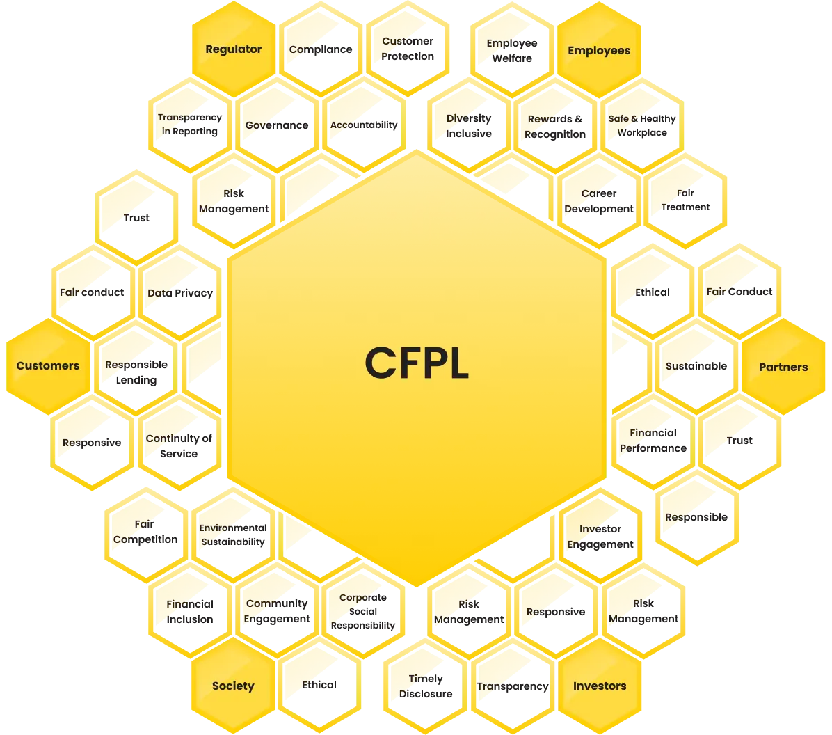 Choice Finserv Private Limited