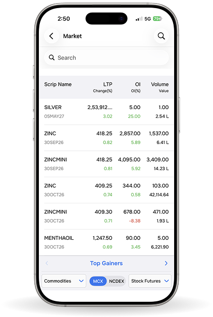 Choice Finx - For Commodity Trading