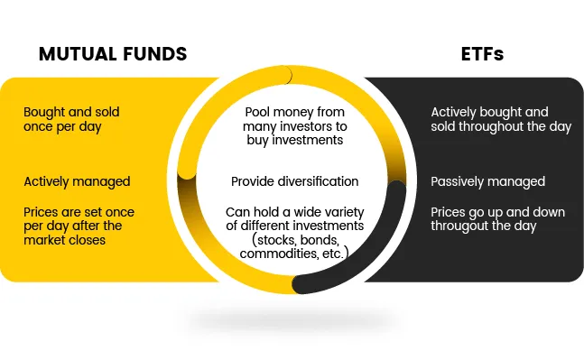 Mutual Fund vs ETF