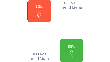 Ultimate Trend Meter