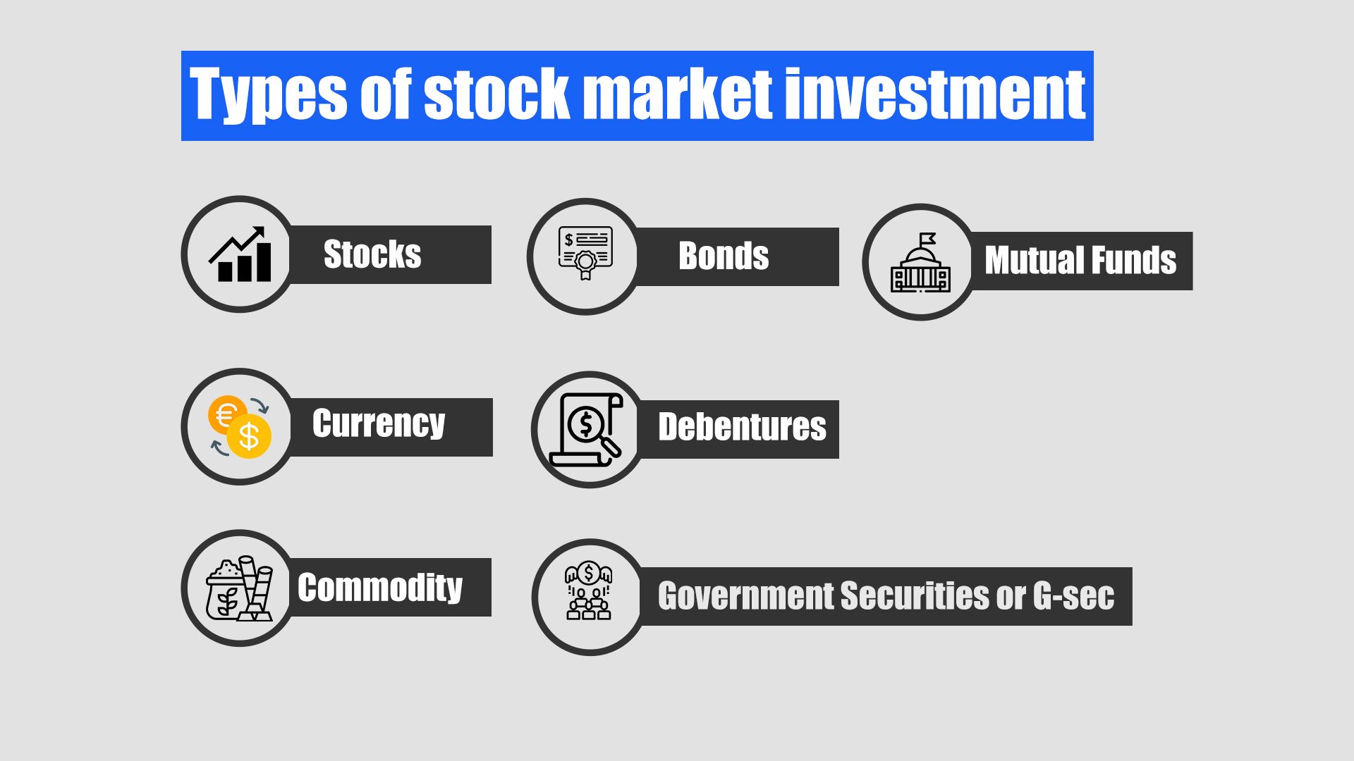 Types of stock market investment