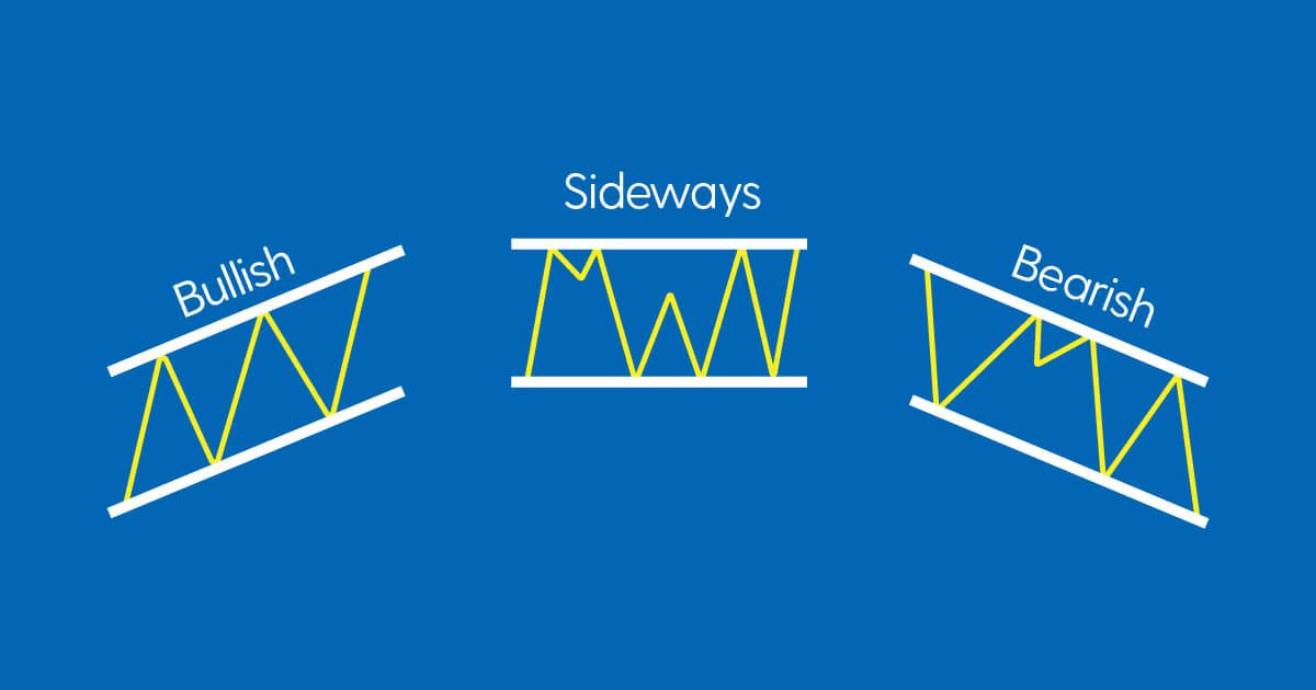 Channel Formations in Trading