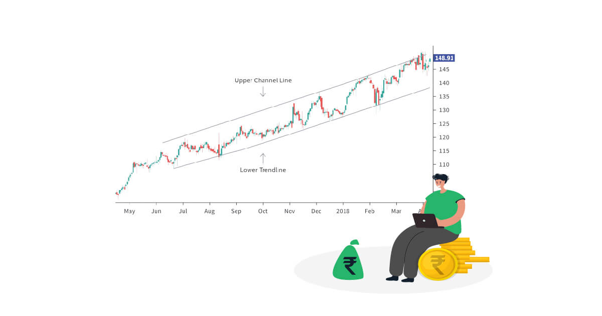 Trading Using Channels
