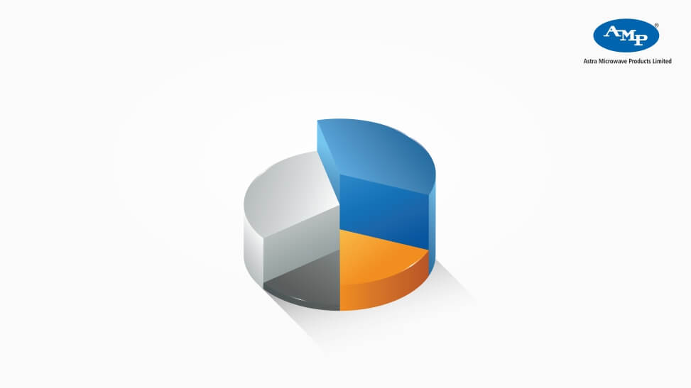 Astra Microwave Ltd. Q3 Results 2024