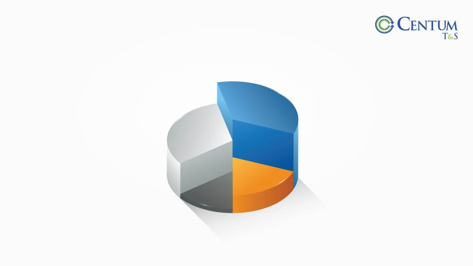 Centum Electronics Ltd Q3 Results 2024