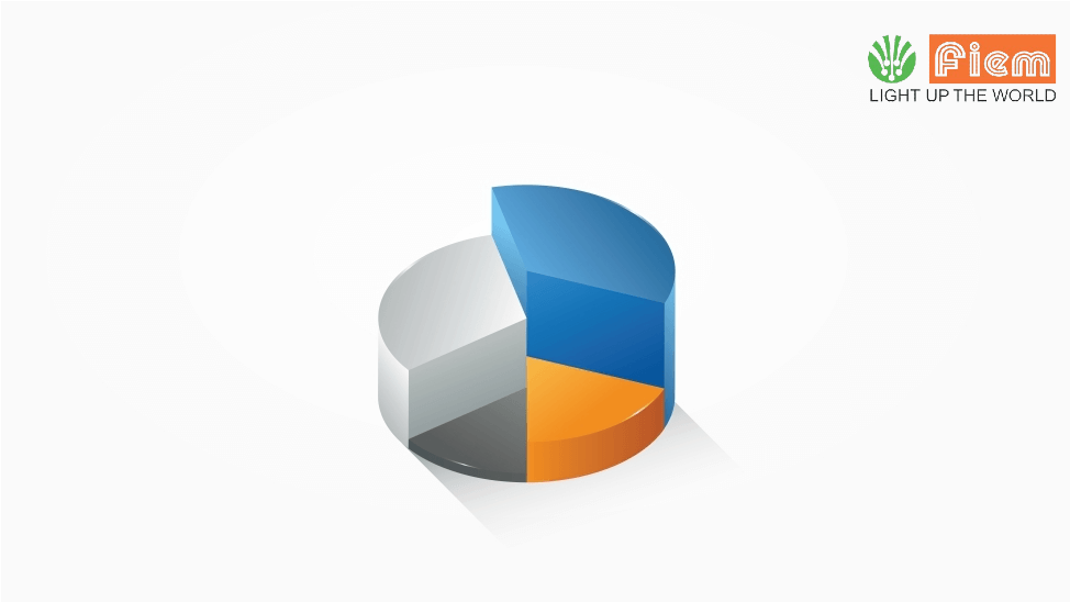 Fiem Industries Limited Q3 Results