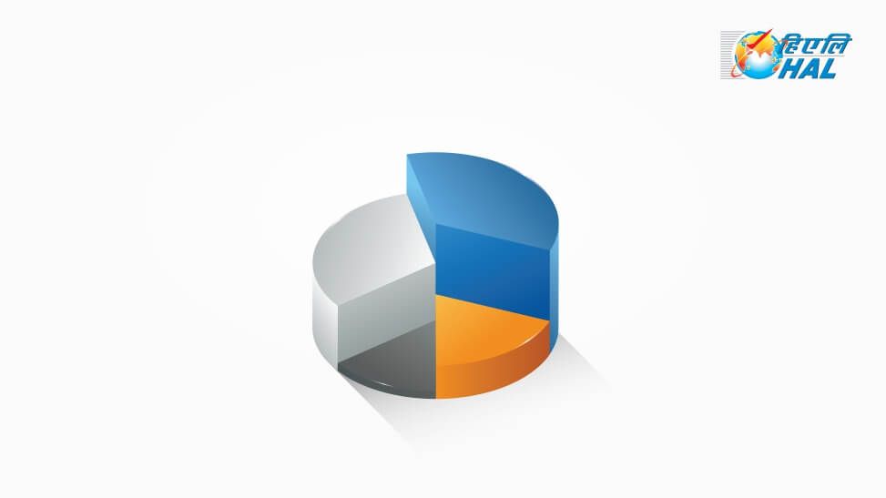 Hindustan Aeronautics Ltd Q3 Result 2024