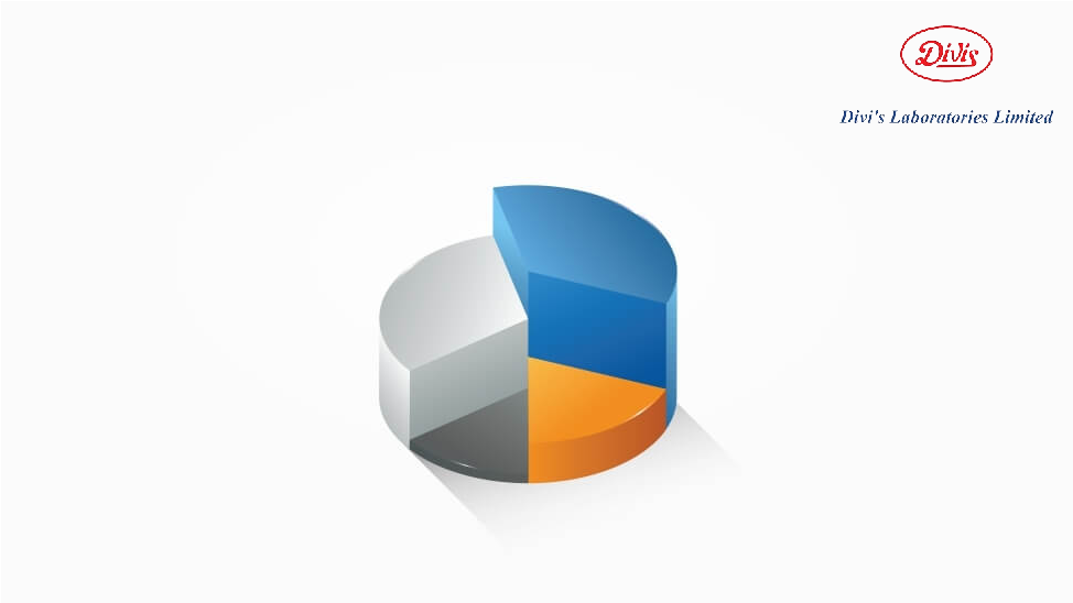 Divis Lab Quarterly Results 2024