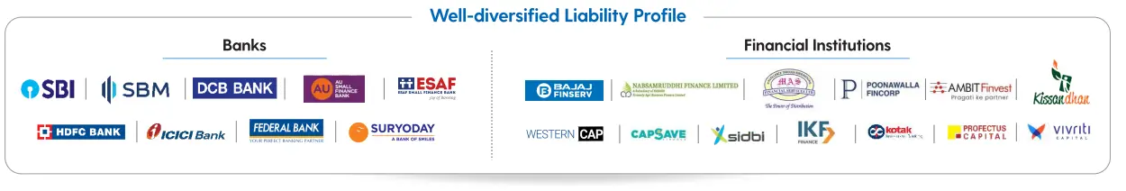 Well deversified liability Profile