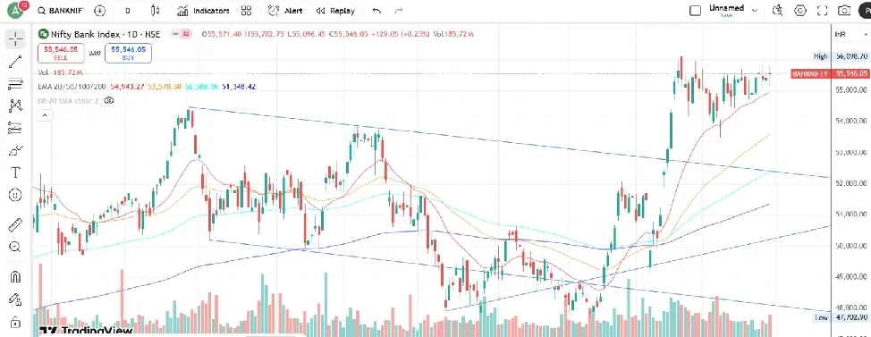 Bank Nifty Prediction For Tomorrow (30th May 2025)