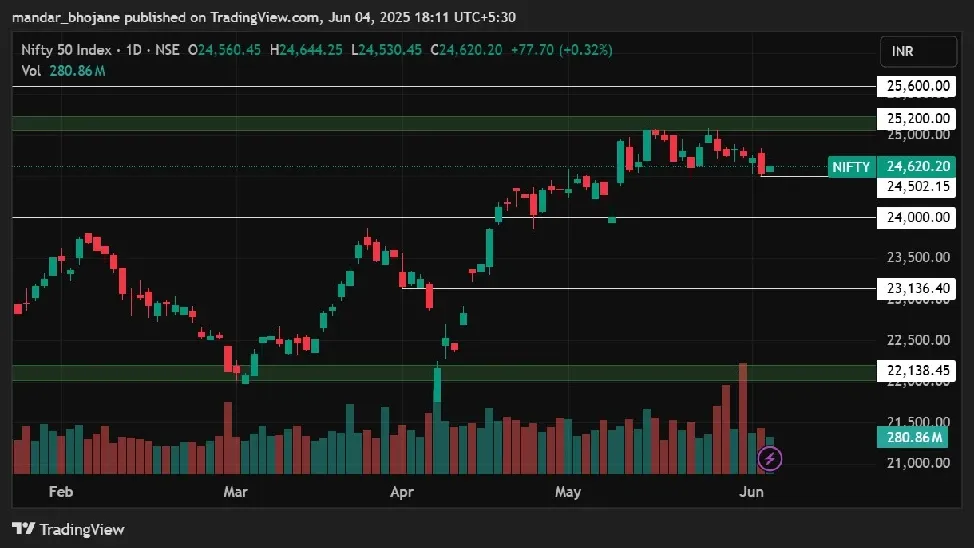 Nifty Prediction Today (5th June 2025)