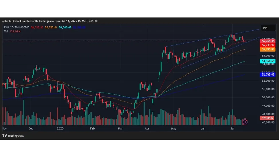 Bank Nifty Prediction For Tomorrow