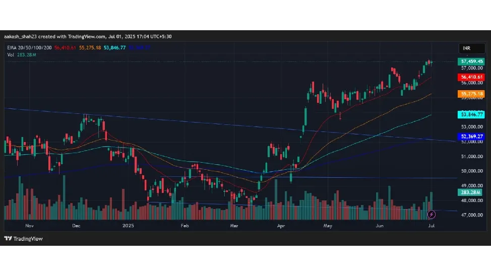 Bank Nifty Prediction Today 