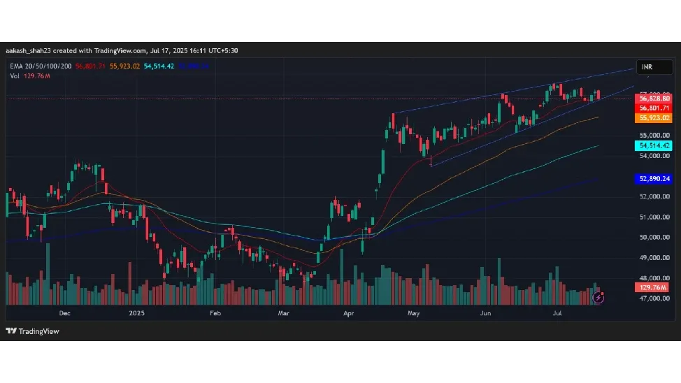 Nifty Bank Prediction Today