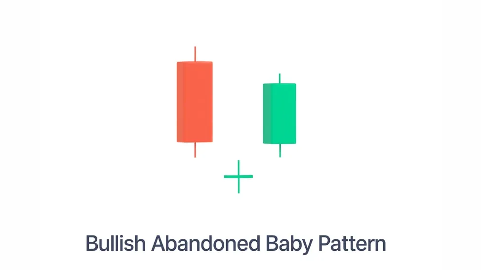 Abandoned Baby Pattern
