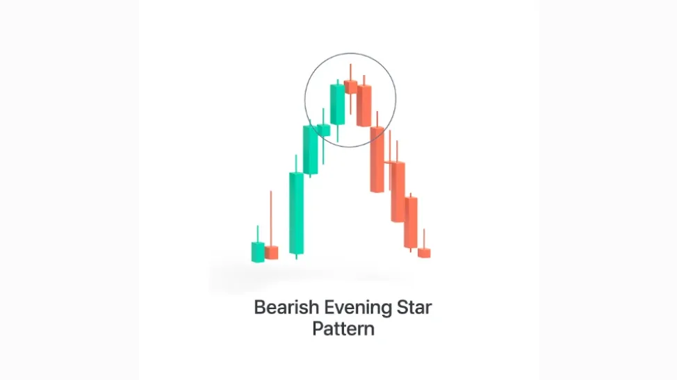 Bearish Evening Star Pattern