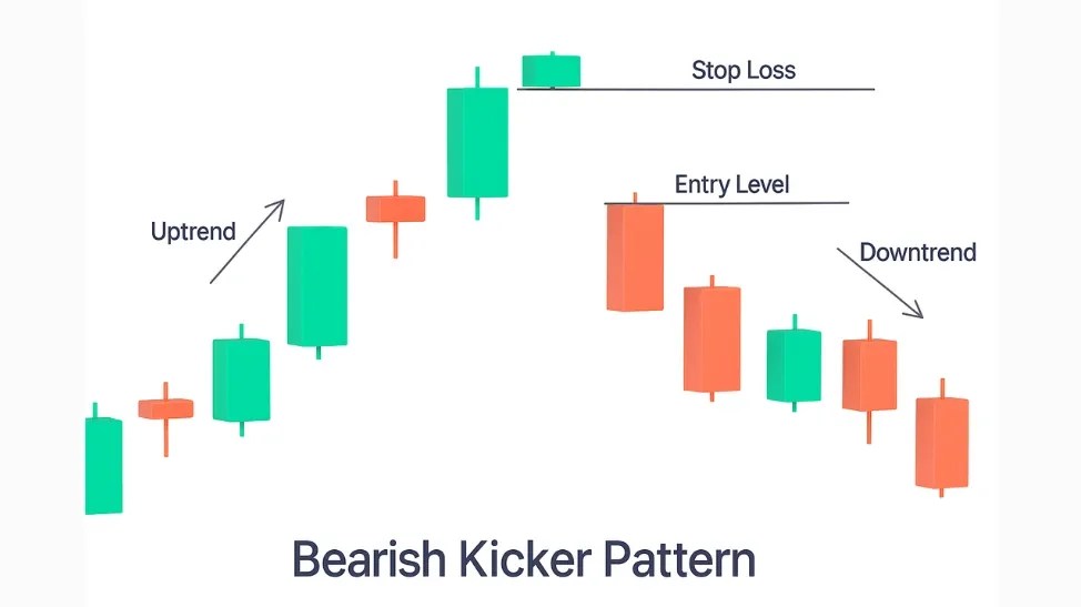 Bearish Kicker Candlestick Pattern