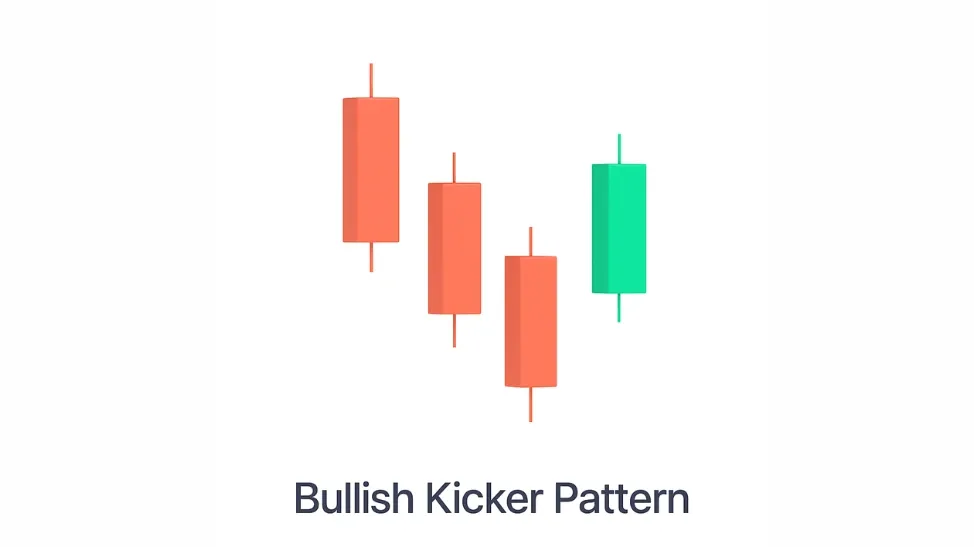 Bullish Kicker Candlestick Pattern