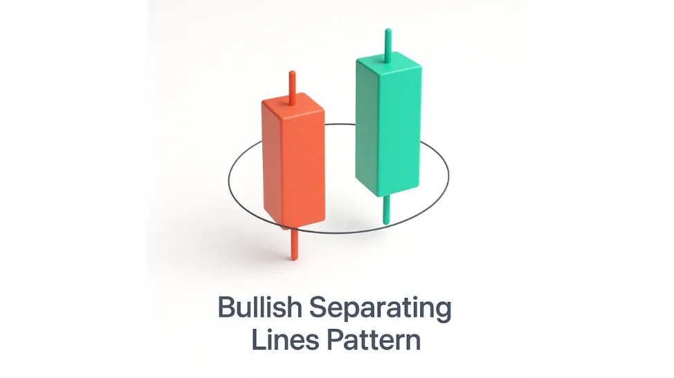 Bullish Separating Lines Pattern