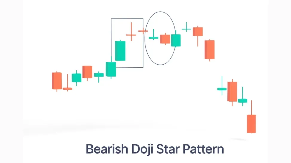 Doji Star Pattern