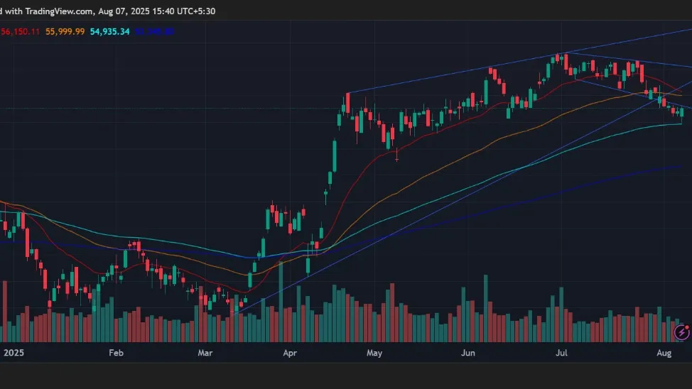 Nifty Bank Prediction Today