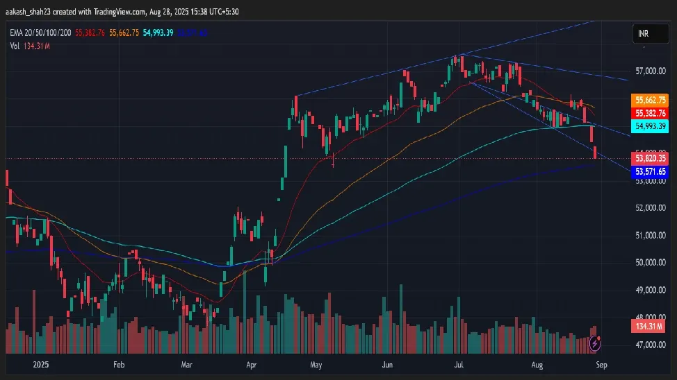 Nifty Bank Prediction Today