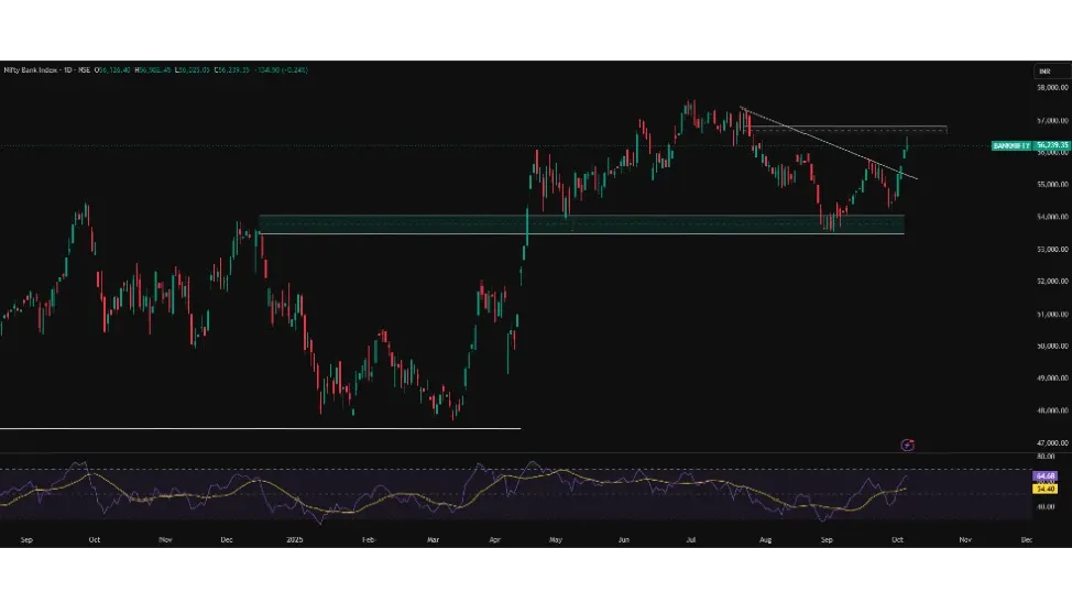 Bank Nifty Prediction Today