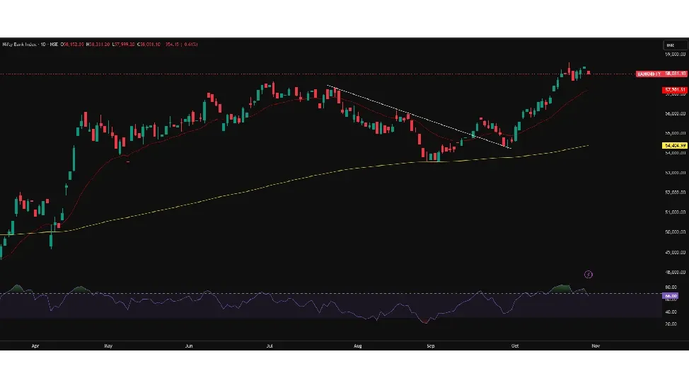 Bank Nifty Prediction Tomorrow