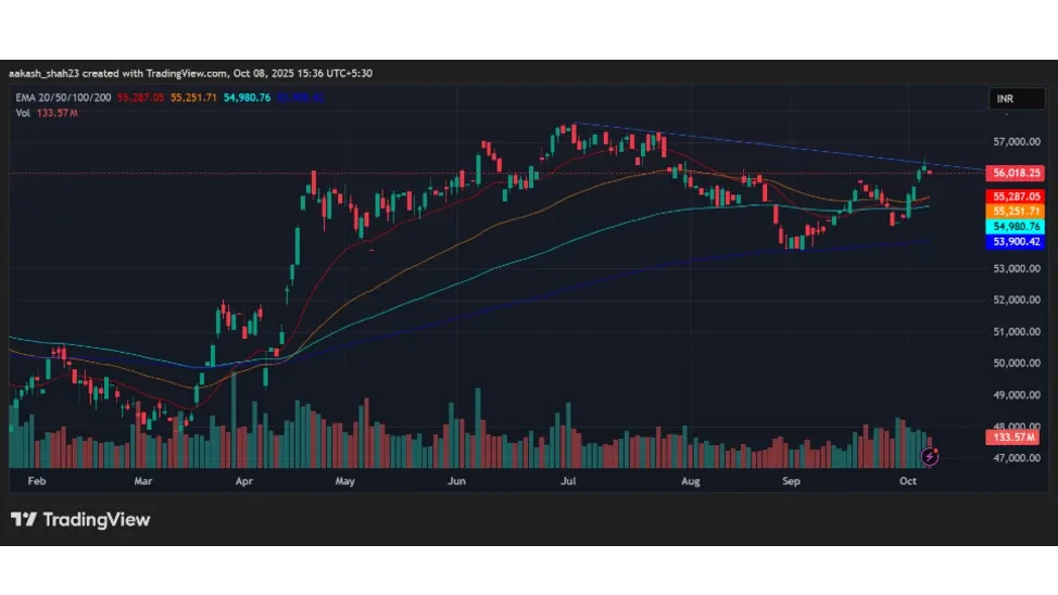 Bank Nifty Prediction Tomorrow