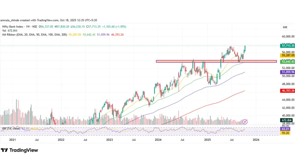 Bank Nifty Prediction for Next Week (20th  - 24th October 2025).webp
