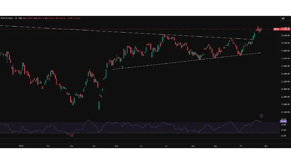 Nifty Prediction Tomorrow
