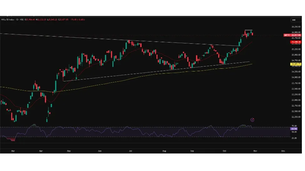 Nifty Prediction Tomorrow