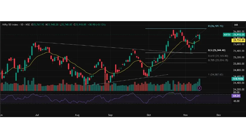 Nifty Prediction For Tomorrow