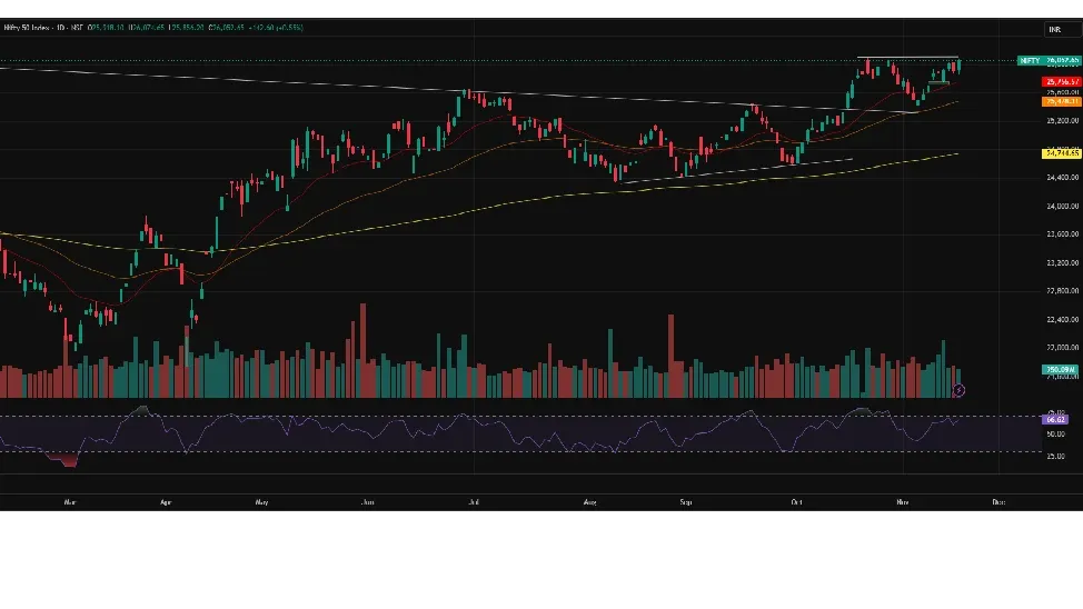 Nifty Prediction Today