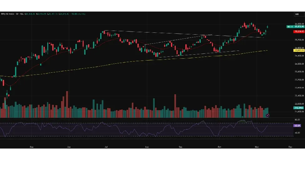 Nifty Prediction Today