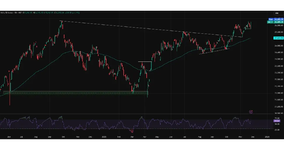 Nifty Prediction Today