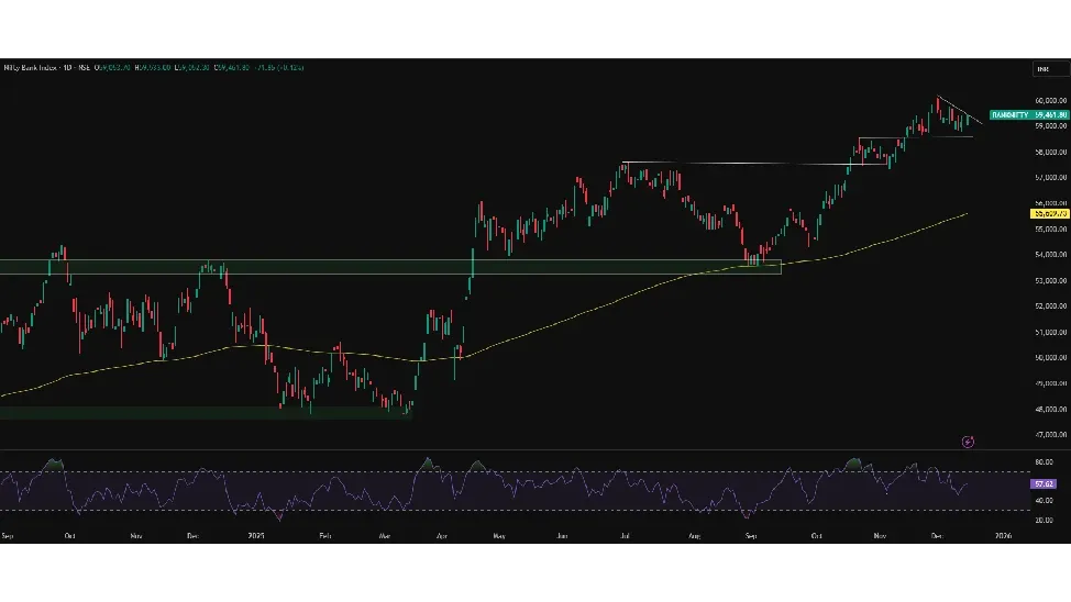 Bank Nifty Prediction Today