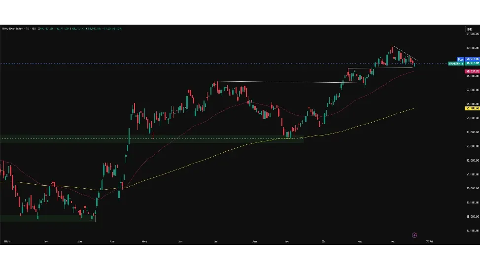 Bank Nifty Prediction Today