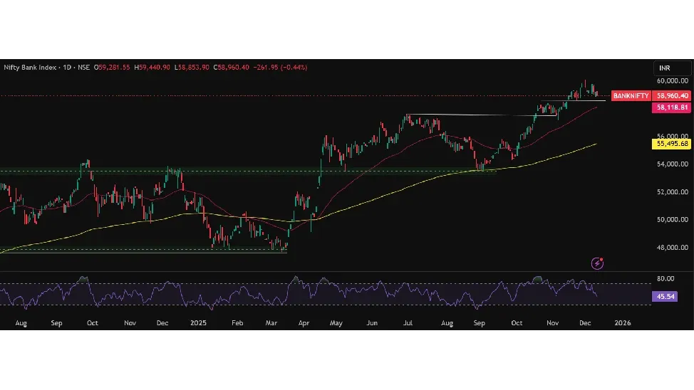 Bank Nifty Prediction Today