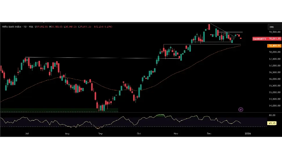 Bank Nifty Prediction for Next Week (29th December 2025 - 2nd January 2026)