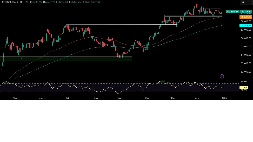 Nifty Bank Prediction Today