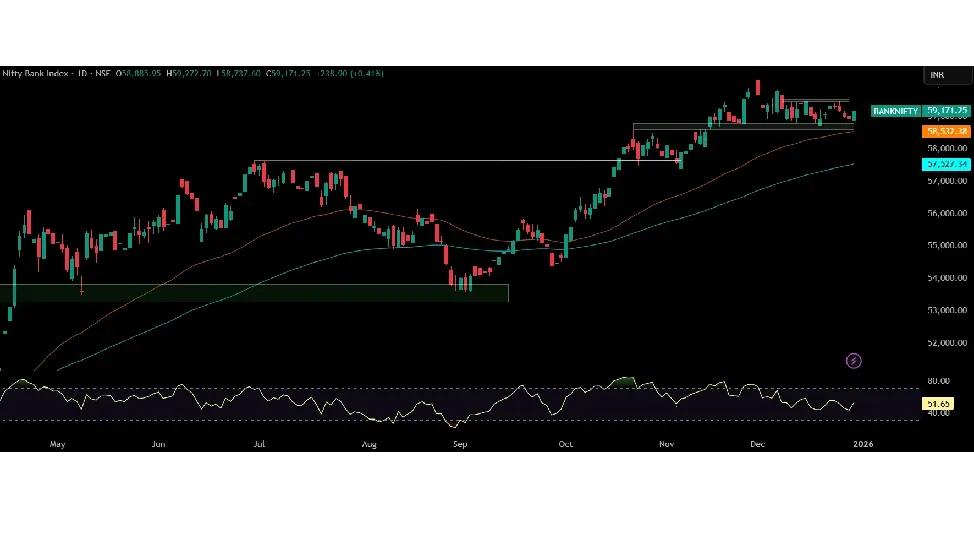 Nifty Bank Prediction Today