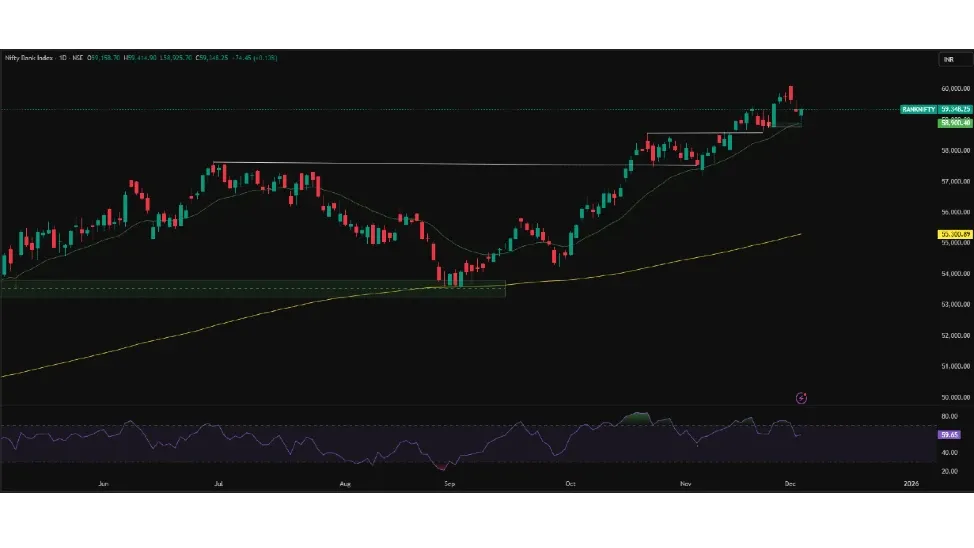 Nifty Bank Prediction Today