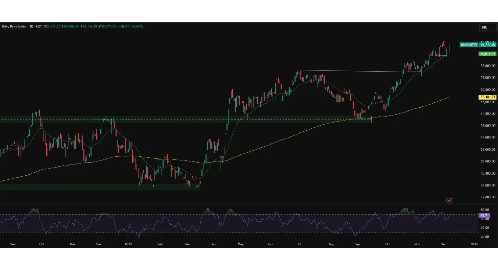 Nifty Bank Prediction Today