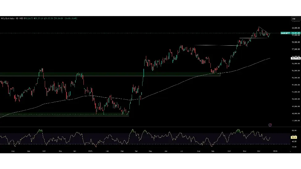 Nifty Bank Prediction Today