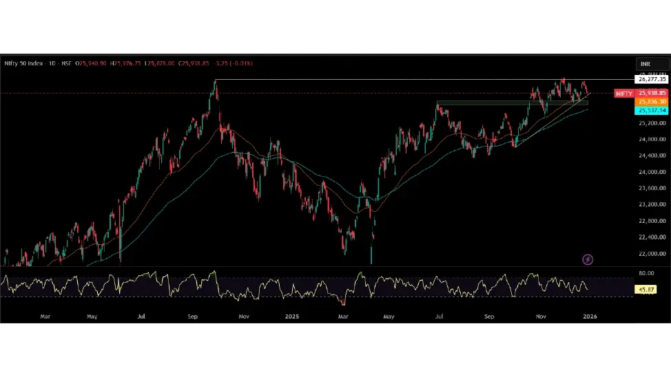 Nifty Prediction For Tomorrow