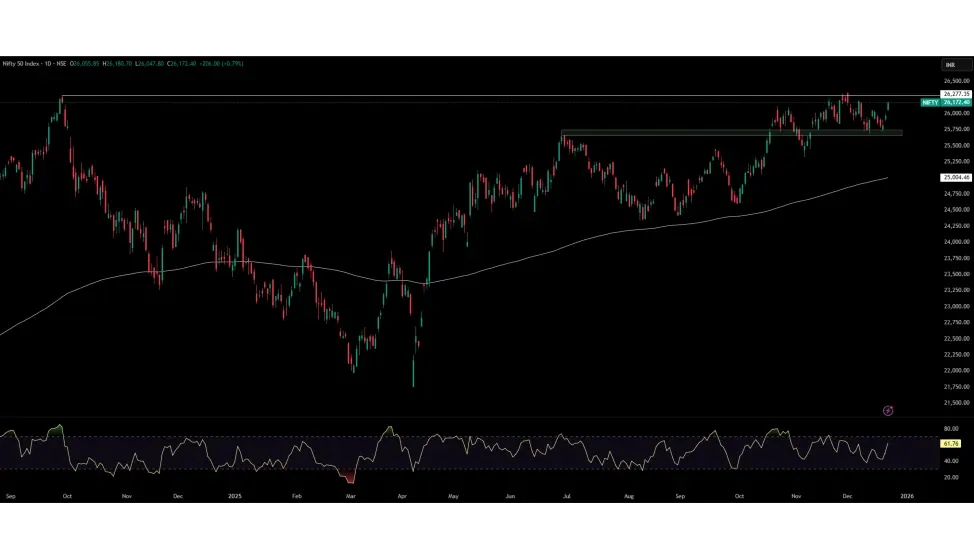 Nifty Prediction Today