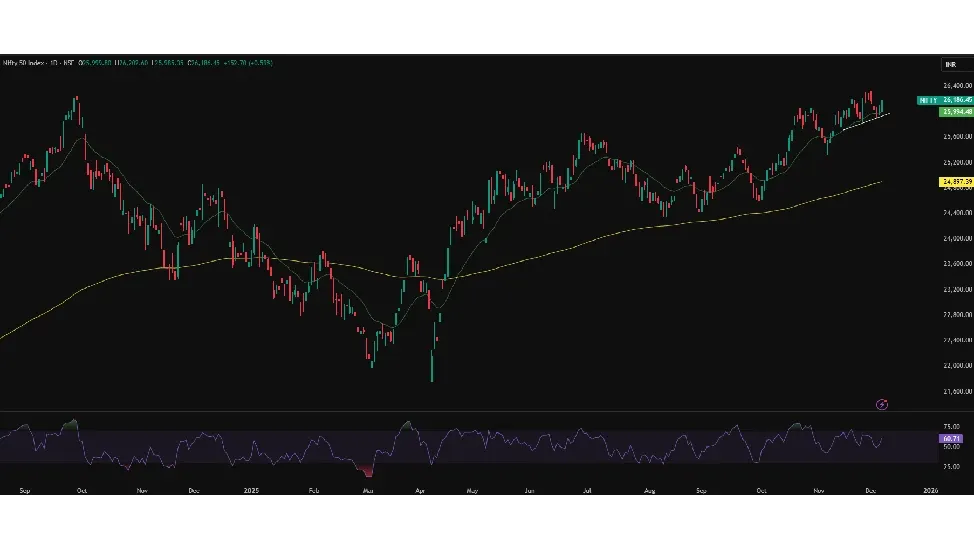 Nifty Prediction Today