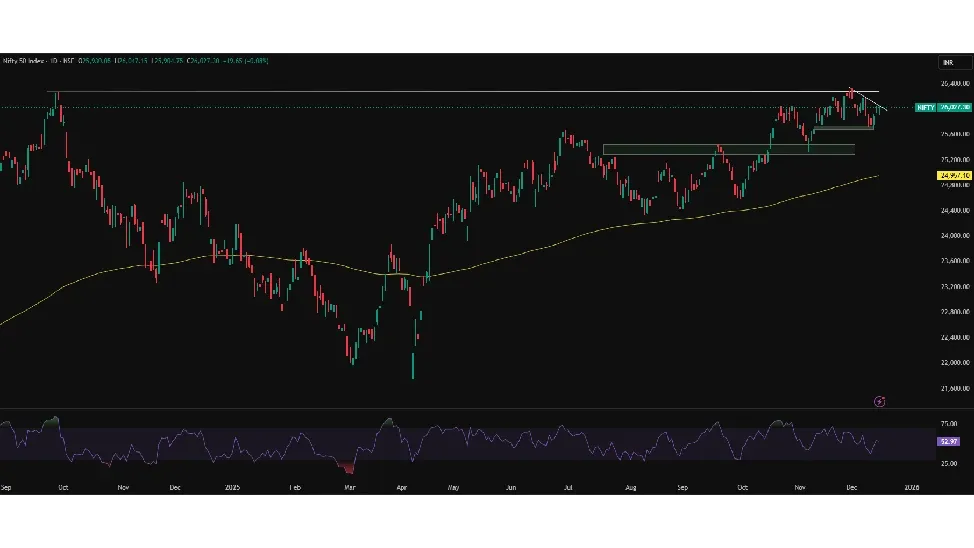 Nifty Prediction Today
