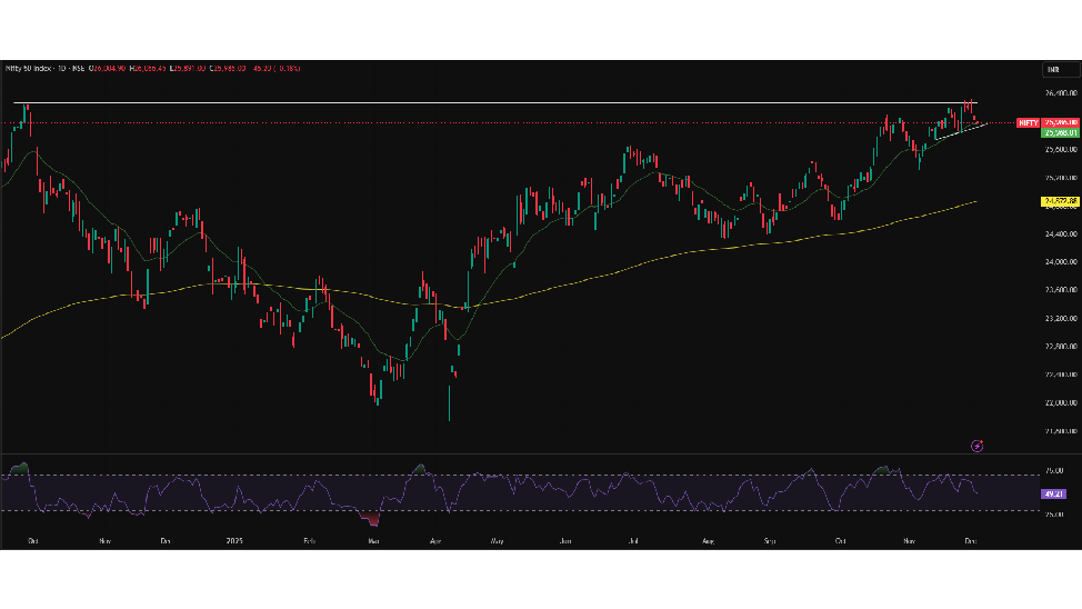 Nifty Prediction Today